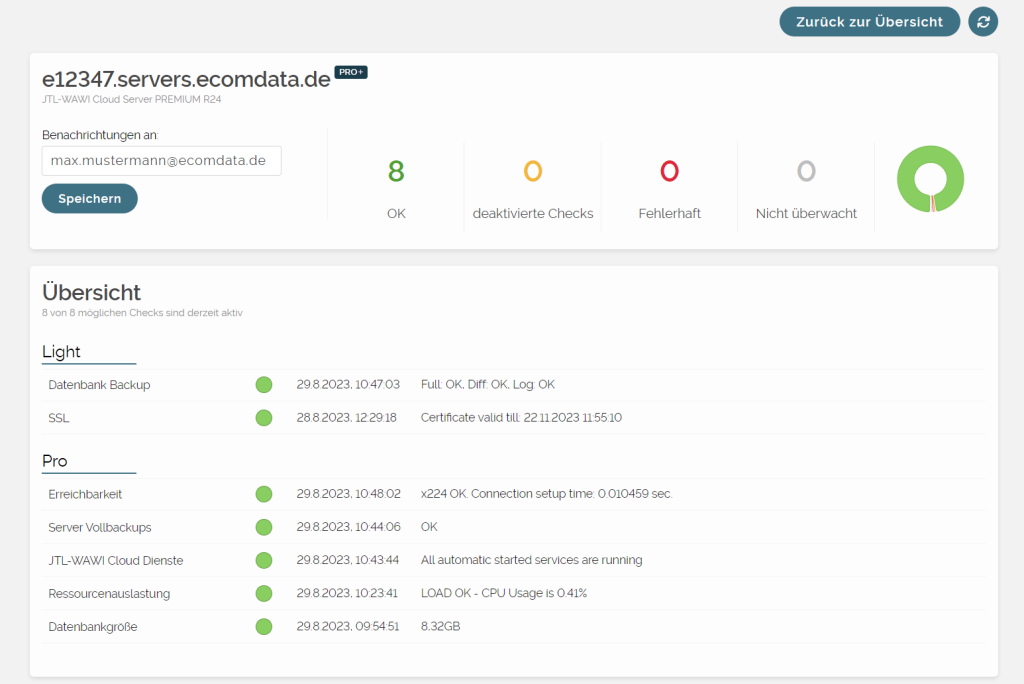 Übersicht des Monitoring Centers für JTL-WAWI Cloud Server